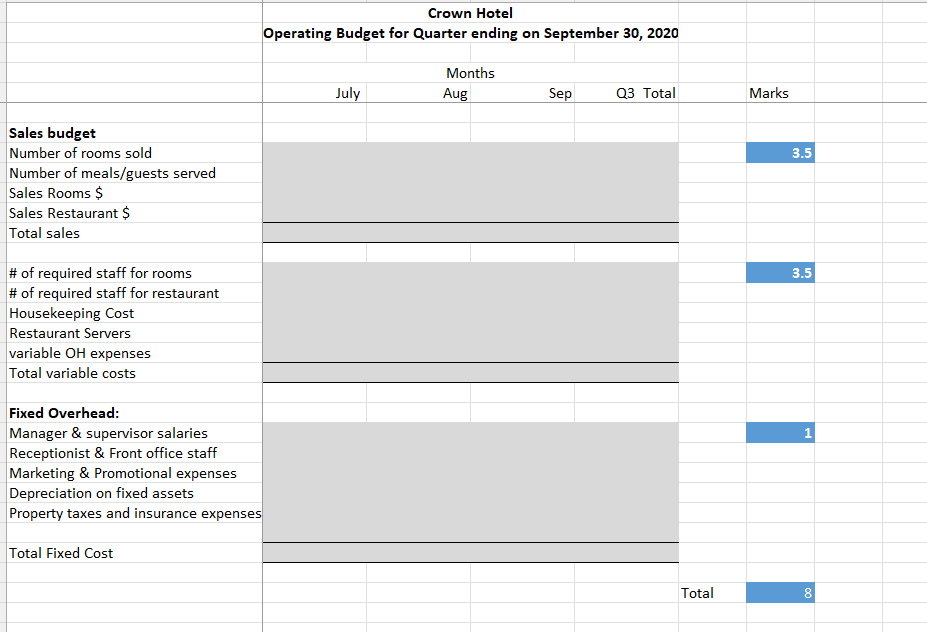 in yellow: > Static Budget > Actuals > Flexible Budget > Var