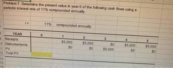 Problem 7. Determine the present value in year 0 of the following