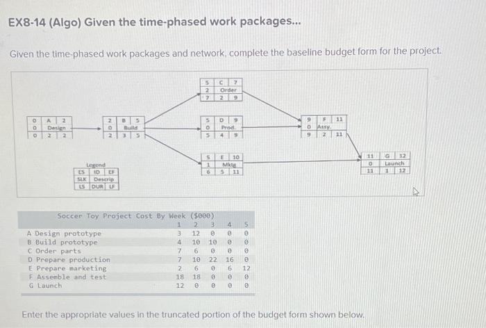 EX8-14 (Algo) Given the time-phased work packages... Given the time-phased work packages