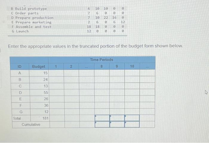 and network, complete the baseline budget form for the project. S C