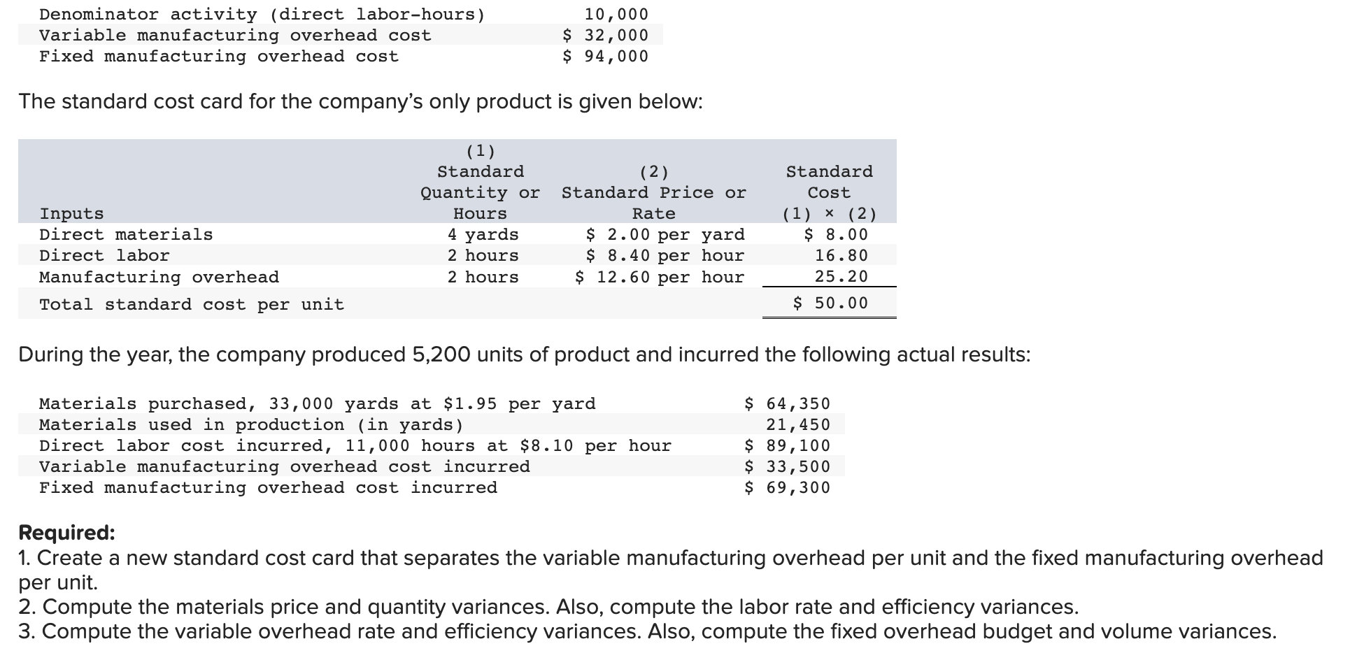 Denominator activity (direct labor-hours) Variable manufacturing overhead cost Fixed manufacturing overhead cost