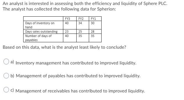 An analyst is interested in assessing both the efficiency and liquidity of
