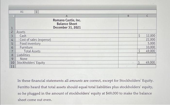 the impact of transactions on accounts; correct erroneous financial statements; decide whether