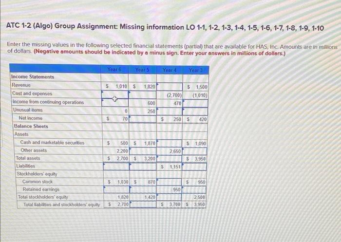 ATC 1-2 (Algo) Group Assignment: Missing information LO 1-1, 1-2, 1-3, 1-4,