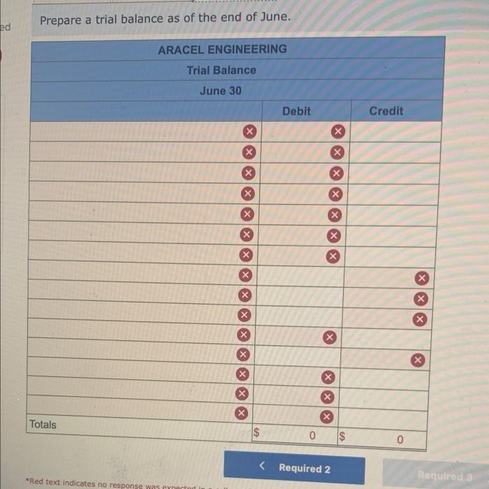 land worth $53,000 for an office by paying $8,600 cash and signing