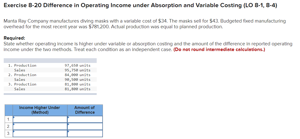 Exercise 8-20 Difference in Operating Income under Absorption and Variable Costing (LO