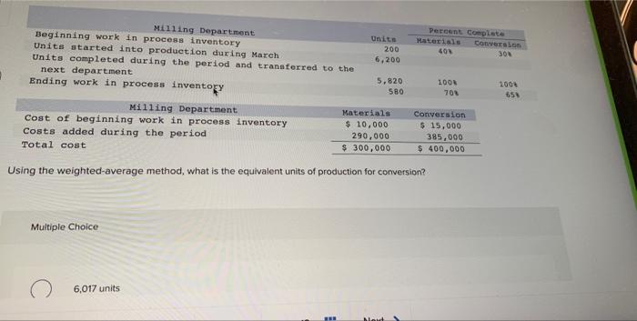 Milling Department Beginning work in process inventory Units completed during the period