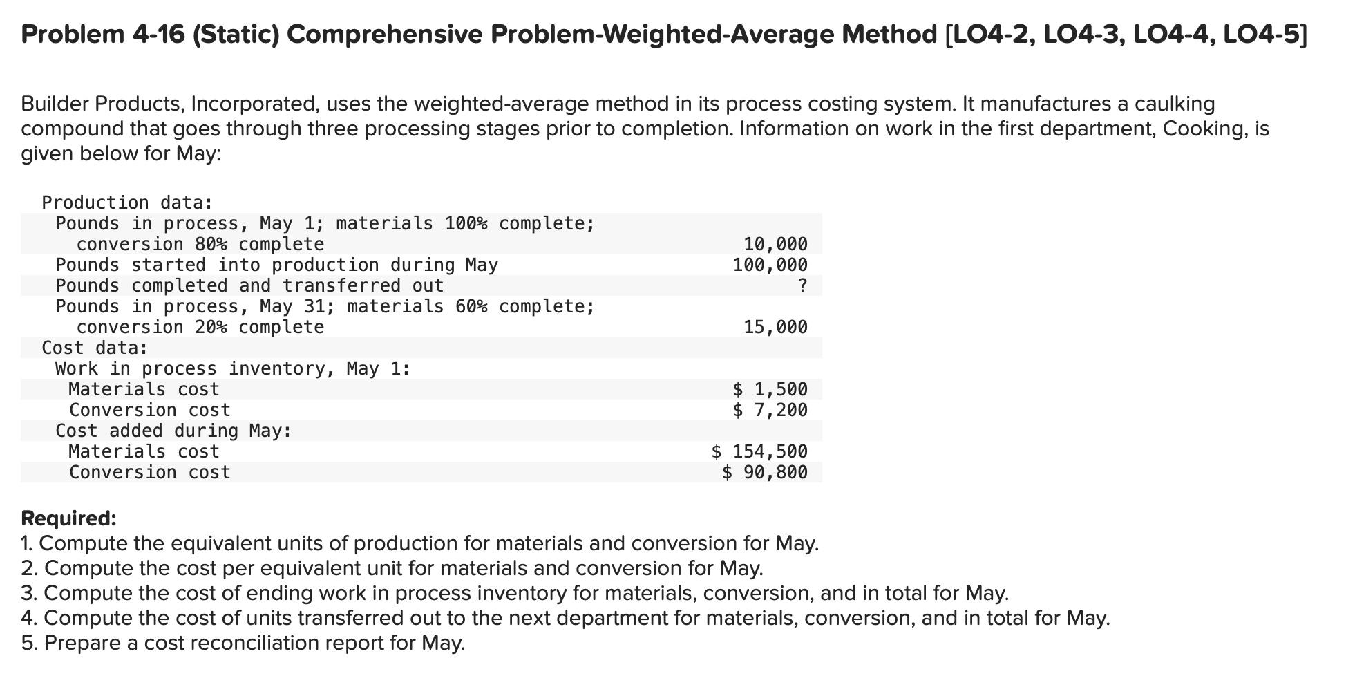 Problem 4-16 (Static) Comprehensive Problem-Weighted-Average Method [LO4-2, LO4-3, LO4-4, LO4-5] Builder Products,