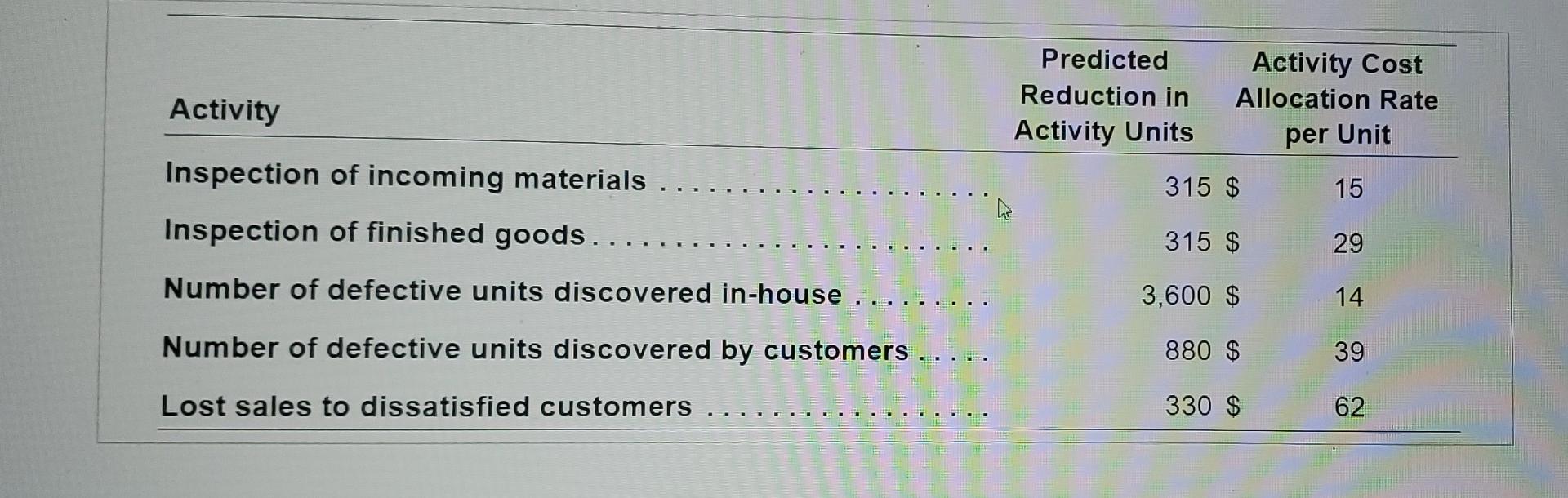 design engineering efforts for a new toy robot. The company's senior managers
