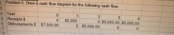 3 4 Year 0 2 Problem 5. Draw a cash flow diagram