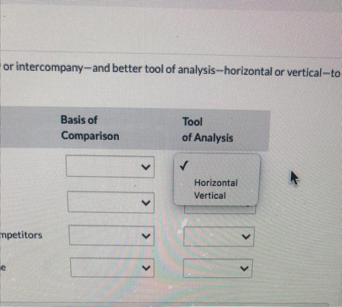 better tool of analysis-horizontal or vertical-to use for each of the following