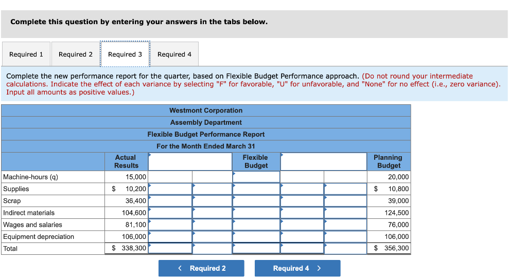 ago, Westmont Corporation developed a comprehensive budgeting system for planning and control