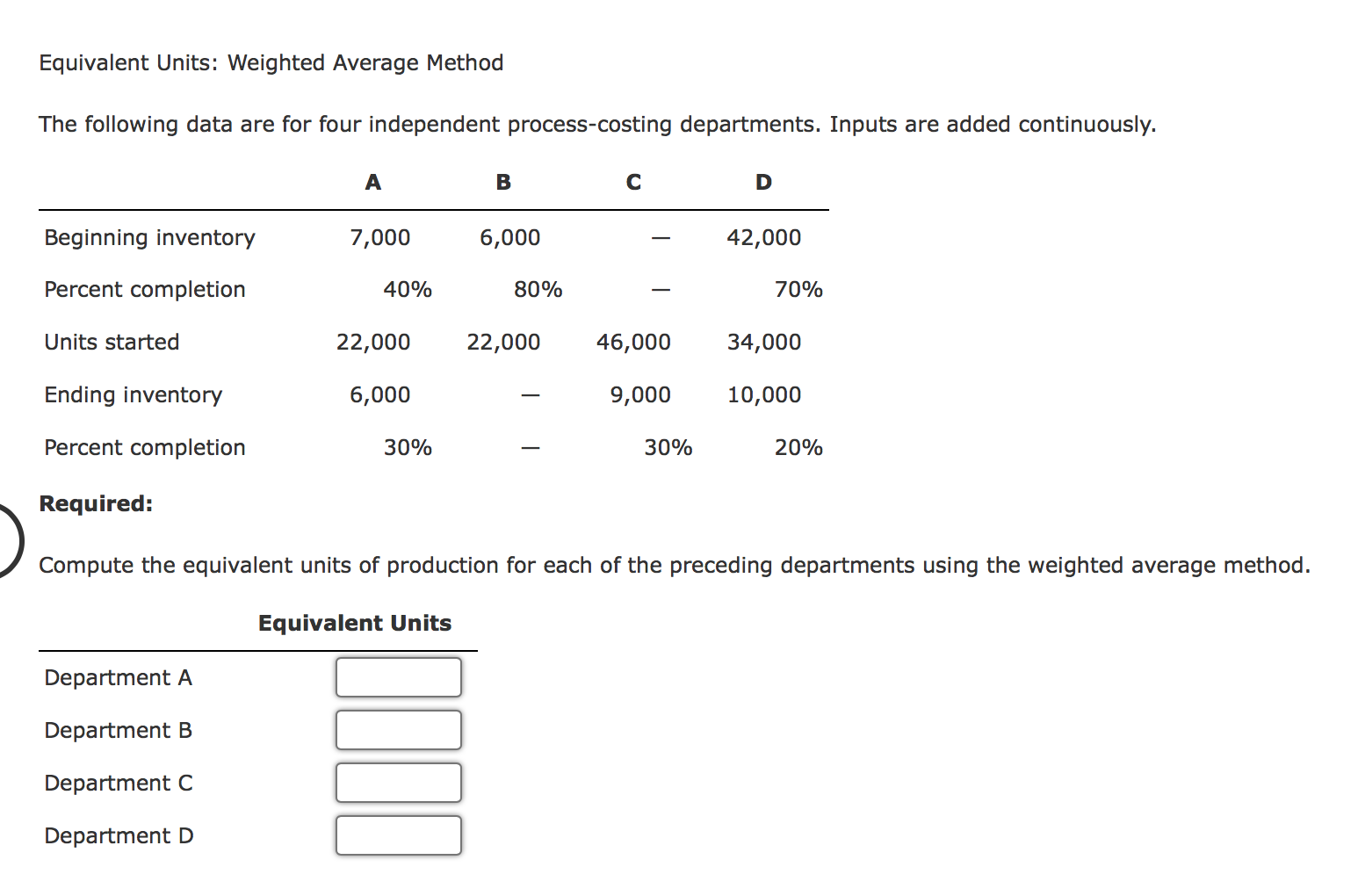 Equivalent Units: Weighted Average Method The following data are for four independent
