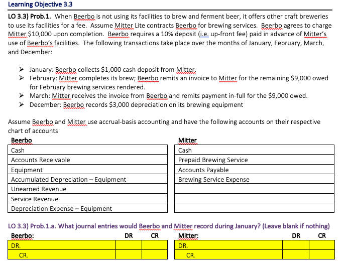 Learning Objective 3.3 LO 3.3) Prob.1. When Beerbo is not using its