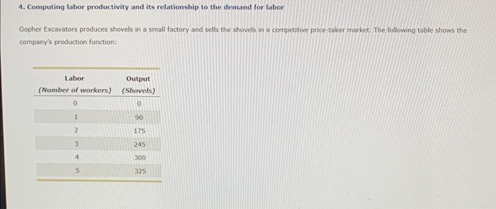 4. Computing labor productivity and its relationship to the demand for labor