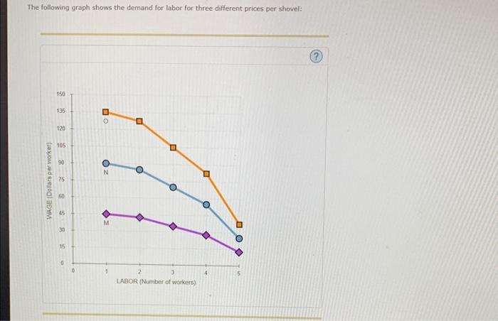 in a competitive price-taker market. The following table shows the company's production