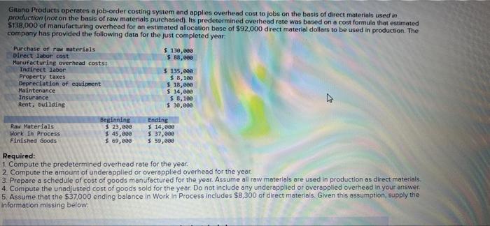 the just completed year Purchase of raaterials Direct labor cost Manufacturing overhead