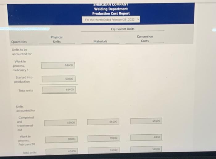 of Sheridan Company has the following production and manufacturing cost data for