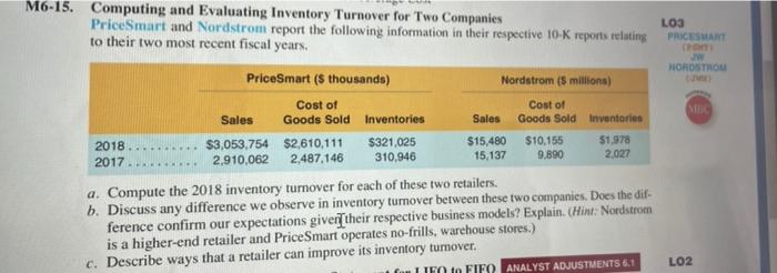 M6-15. Computing and Evaluating Inventory Turnover for Two Companies PriceSmart and Nordstrom