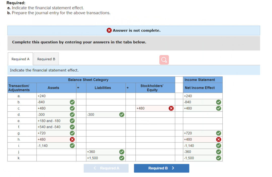 the transaction entry or adjustment on the appropriate balance sheet category or