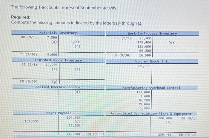 The following T-accounts represent September activity. Required: Compute the missing amounts indicated