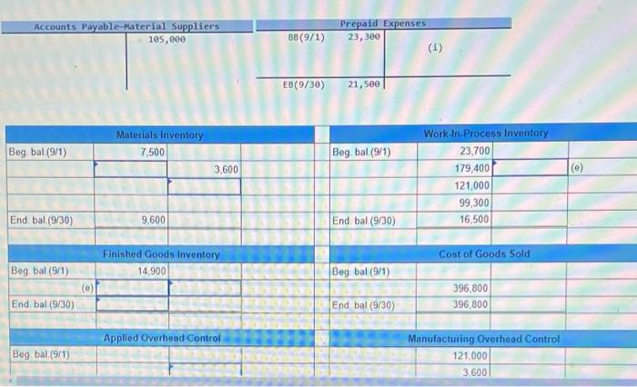 by the letters (a) through (). BB (9/1) Materials Inventory 7,500 EB