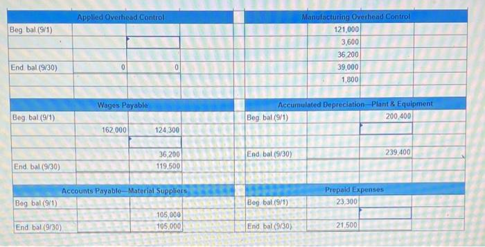 (9/30) BB (9/1) (a) Work-In-Process Inventory BB (9/1) 23,700 3,600 (b) 179,400