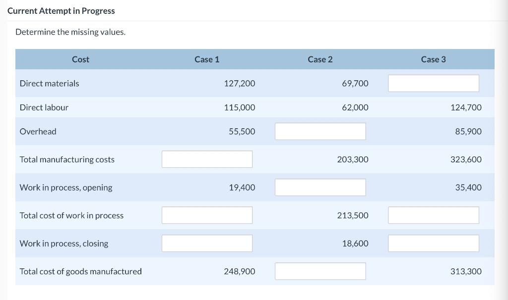 Current Attempt in Progress Determine the missing values. Cost Direct materials Direct