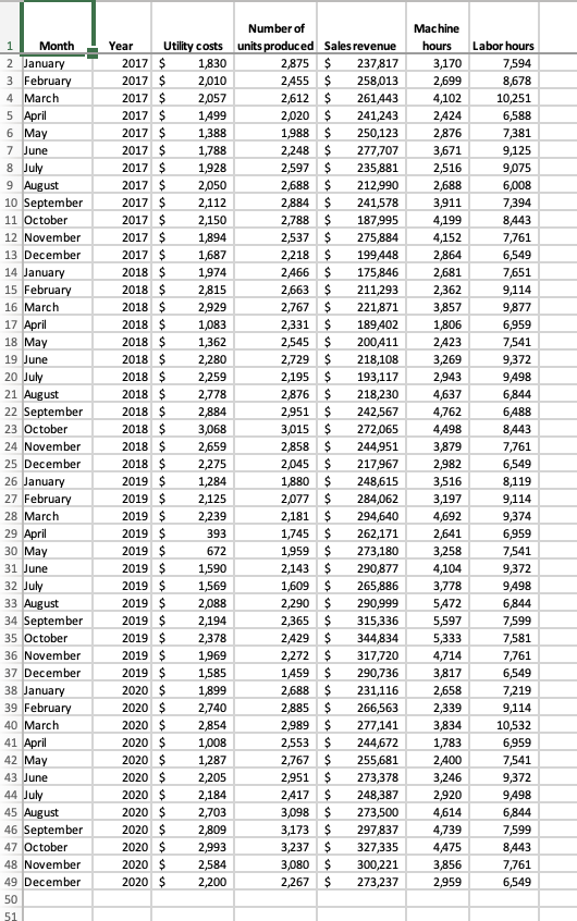units produced B. Machine hours C. Labor hours D. Sales revenue Using