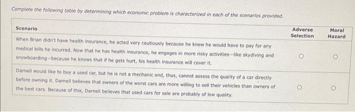 Complete the following table by determining which economic problem is characterized in
