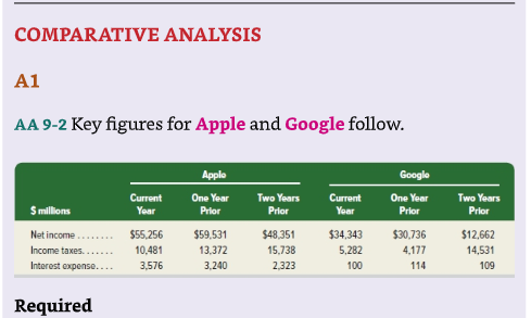 COMPARATIVE ANALYSIS A1 AA 9-2 Key figures for Apple and Google follow.