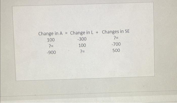 Change in A = Change in L + Changes in SE 100