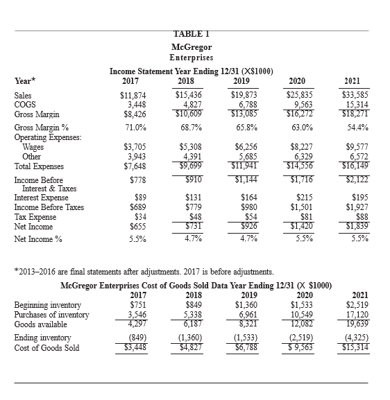 ascent through the ranks of McGregor Enterprises. His ability to quickly grasp