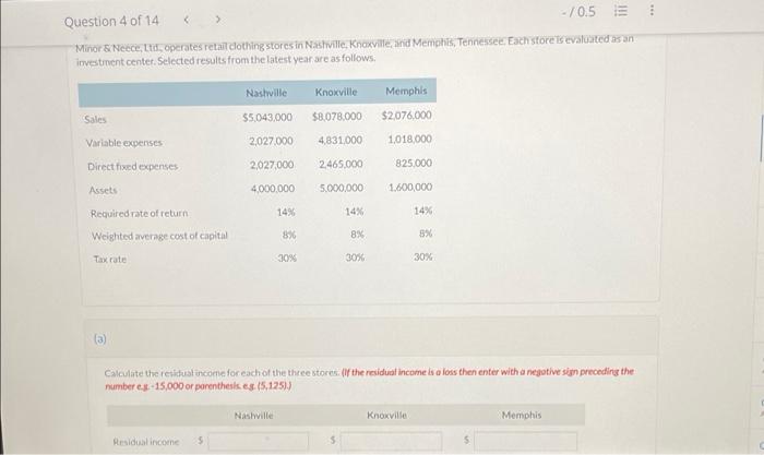 Question 4 of 14 < > -/0.5 E !!! Minor & Neece,
