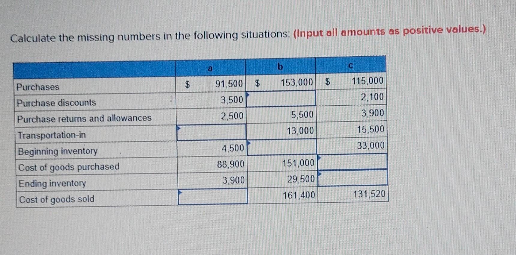 Calculate the missing numbers in the following situations: (Input all amounts as