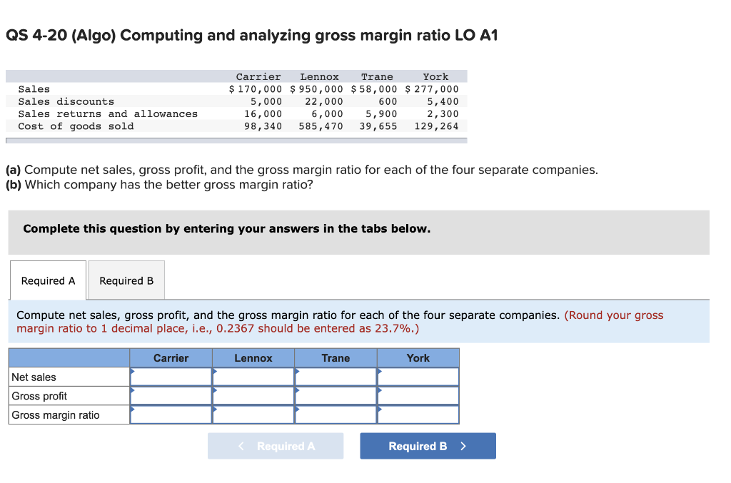QS 4-20 (Algo) Computing and analyzing gross margin ratio LO A1 Sales