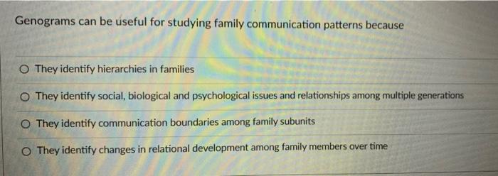 Genograms can be useful for studying family communication patterns because O They