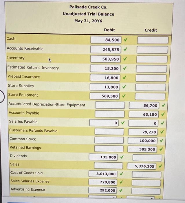 d. Depreciation for the current year e. Accrued salaries on May 31: