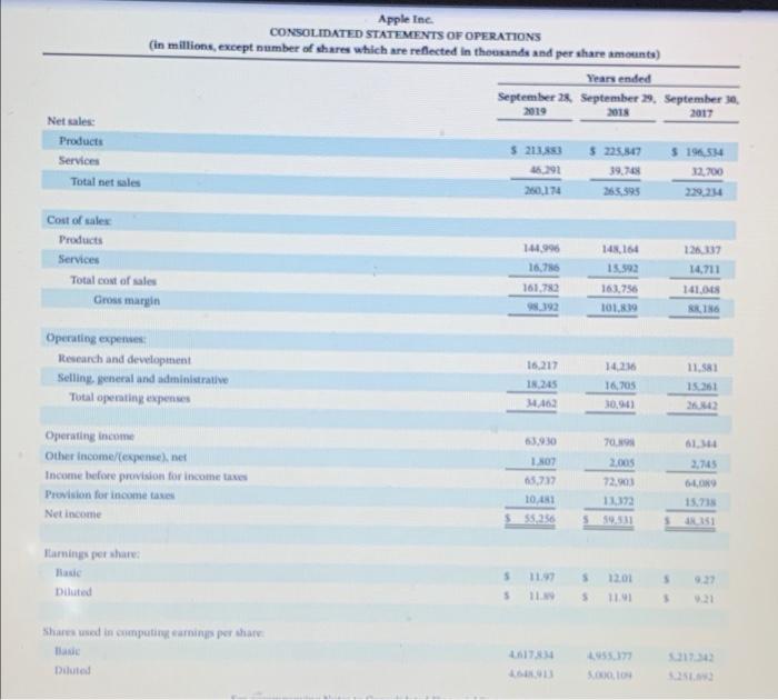 sheet is shown in the Consolidated Statement of Financial Position in Appendix