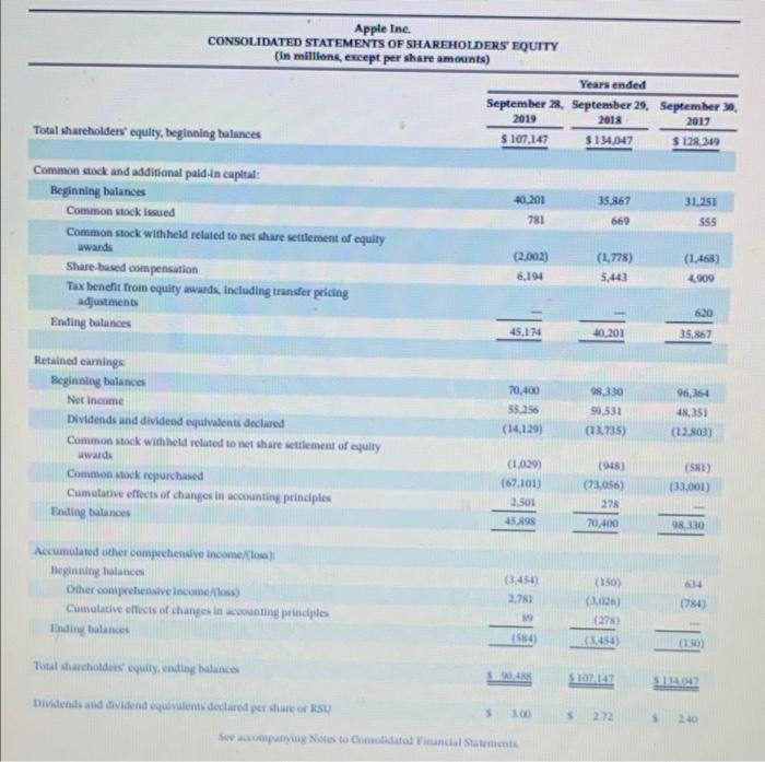 to Apple's financial statements and answer the below question (b) What percentage
