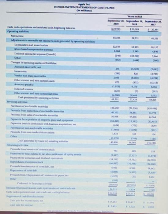 of Apple's authorized common stock was issued at September 28, 2019? Percentage