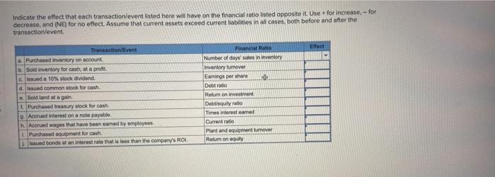 Indicate the effect that each transaction/event listed here will have on the