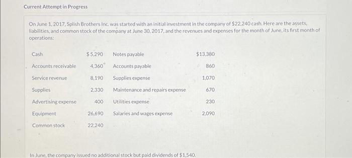 Current Attempt in Progress On June 1, 2017, Splish Brothers Inc. was