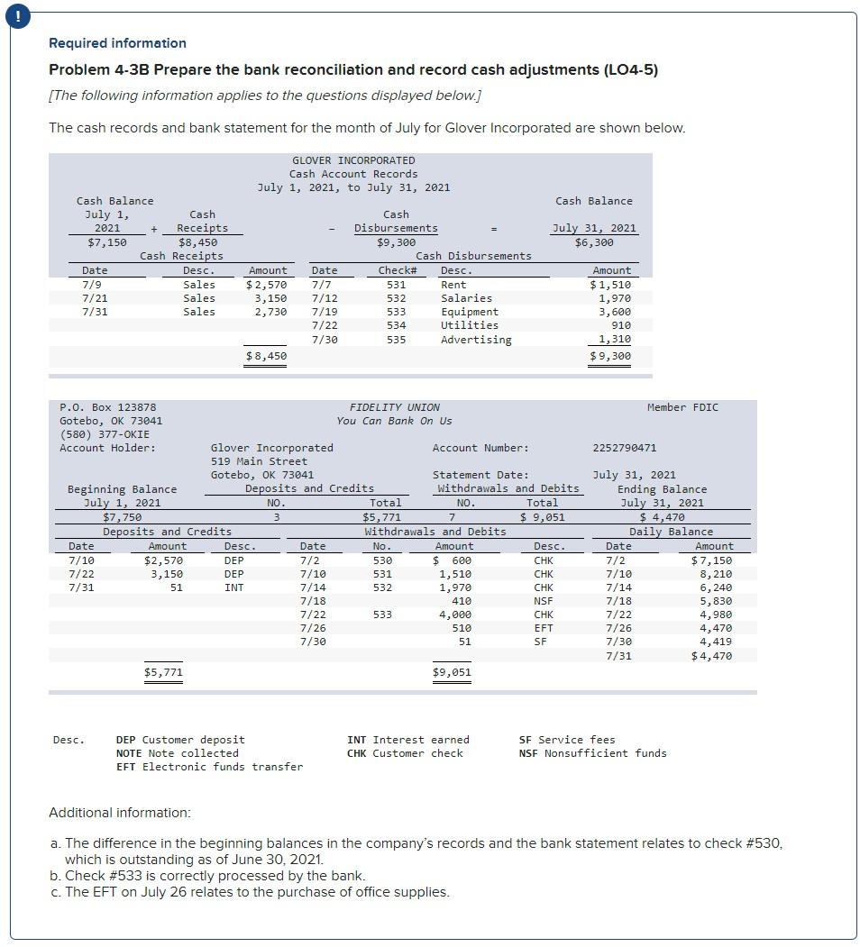 Required information Problem 4-3B Prepare the bank reconciliation and record cash adjustments