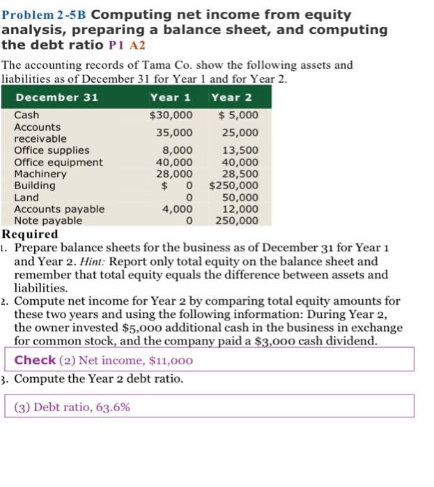 Problem 2-5B Computing net income from equity analysis, preparing a balance sheet,