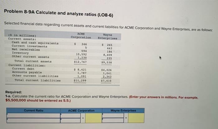 Problem 8-9A Calculate and analyze ratios (LO8-6) Selected financial data regarding current