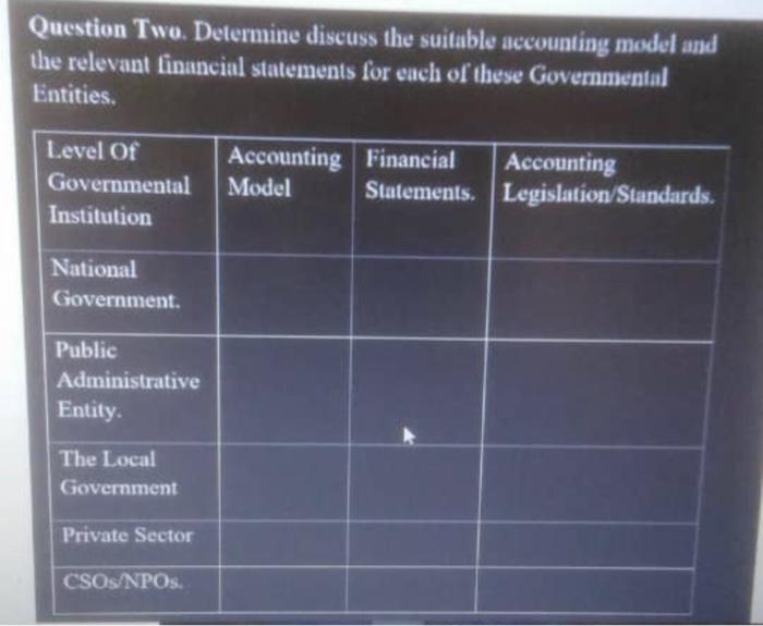 Question Two. Determine discuss the suitable accounting model and the relevant financial
