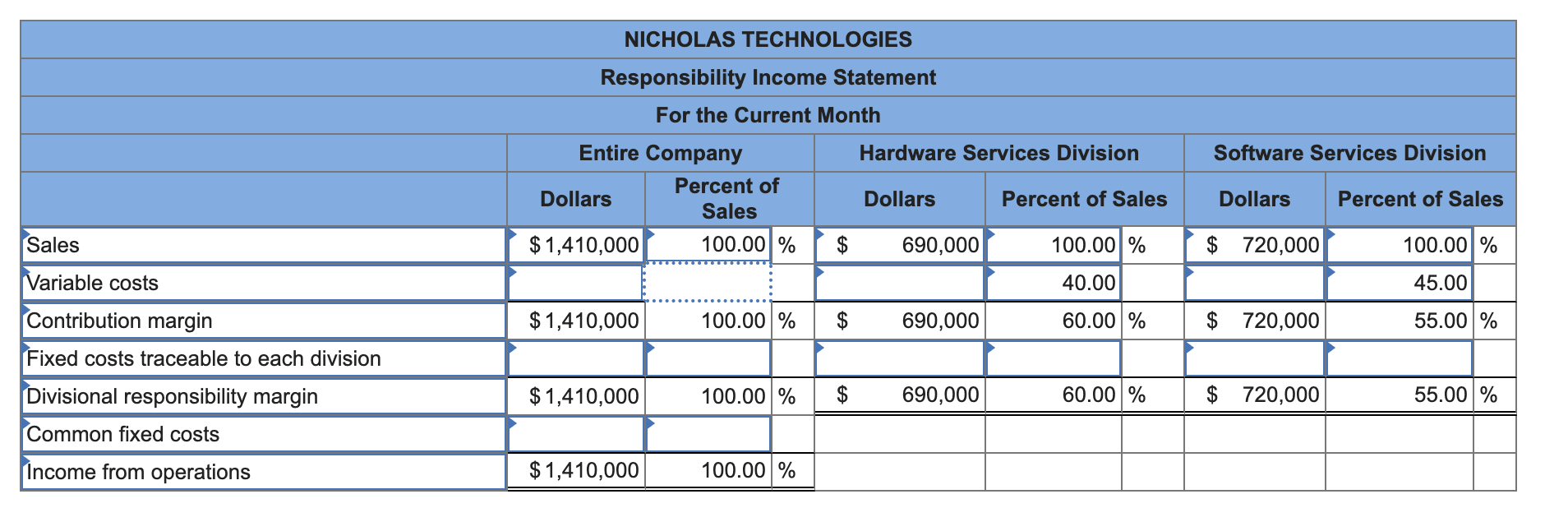 current month, the two divisions reported the following results. Sales Hardware $