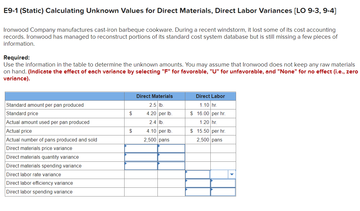 E9-1 (Static) Calculating Unknown Values for Direct Materials, Direct Labor Variances [LO