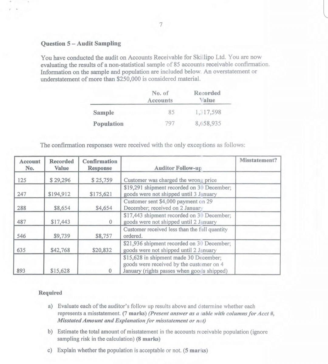 7 Question 5 - Audit Sampling You have conducted the audit on